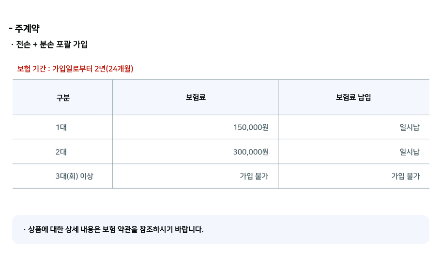 보청기 보험료 예시