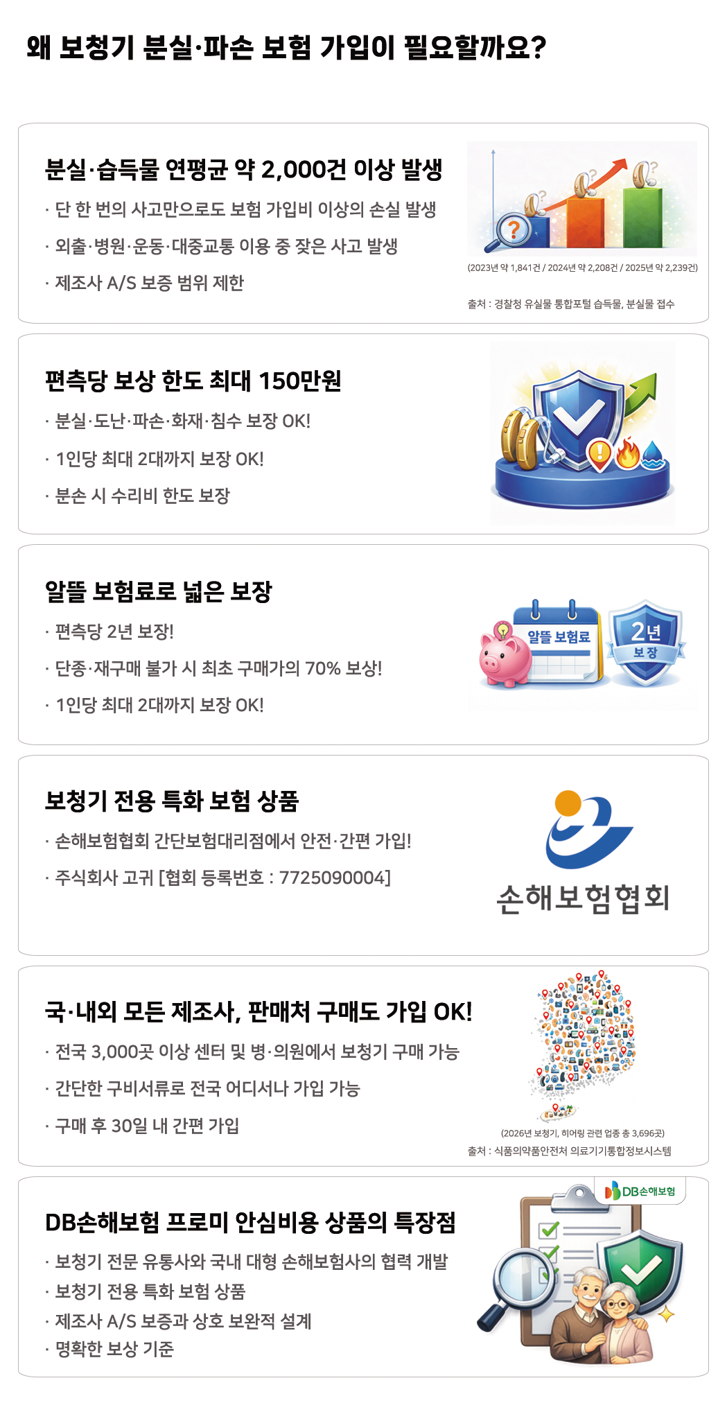 왜 보청기 분실·파손 보험 가입이 필요할까요?