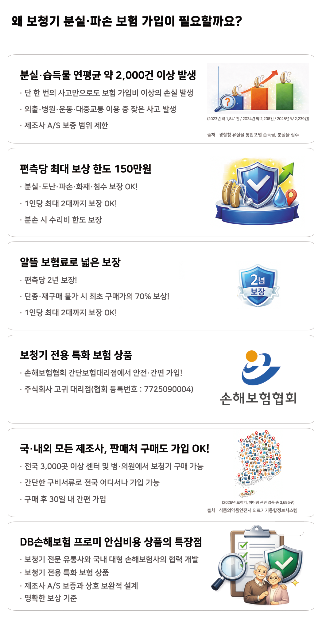 왜 보청기 분실·파손 보험 가입이 필요할까요?